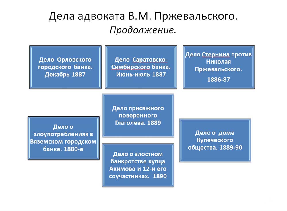 Пржевальский ВМ -СперанскиеЧтения -Слайд17 -сайт.jpg
