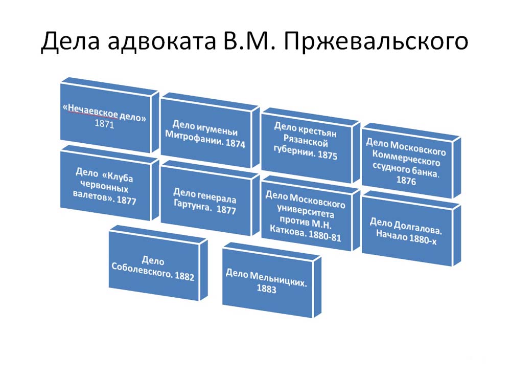 Пржевальский ВМ -СперанскиеЧтения -Слайд16 -сайт.jpg
